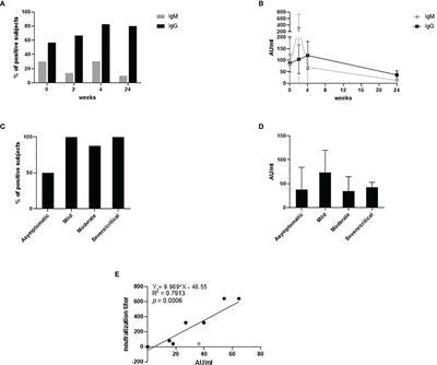 Pregnant Women Develop a Specific Immunological Long-Lived Memory Against SARS-COV-2